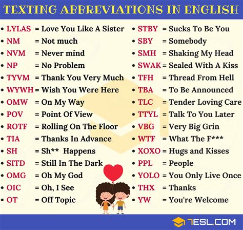 YG Text Messaging Abbreviation Meaning .